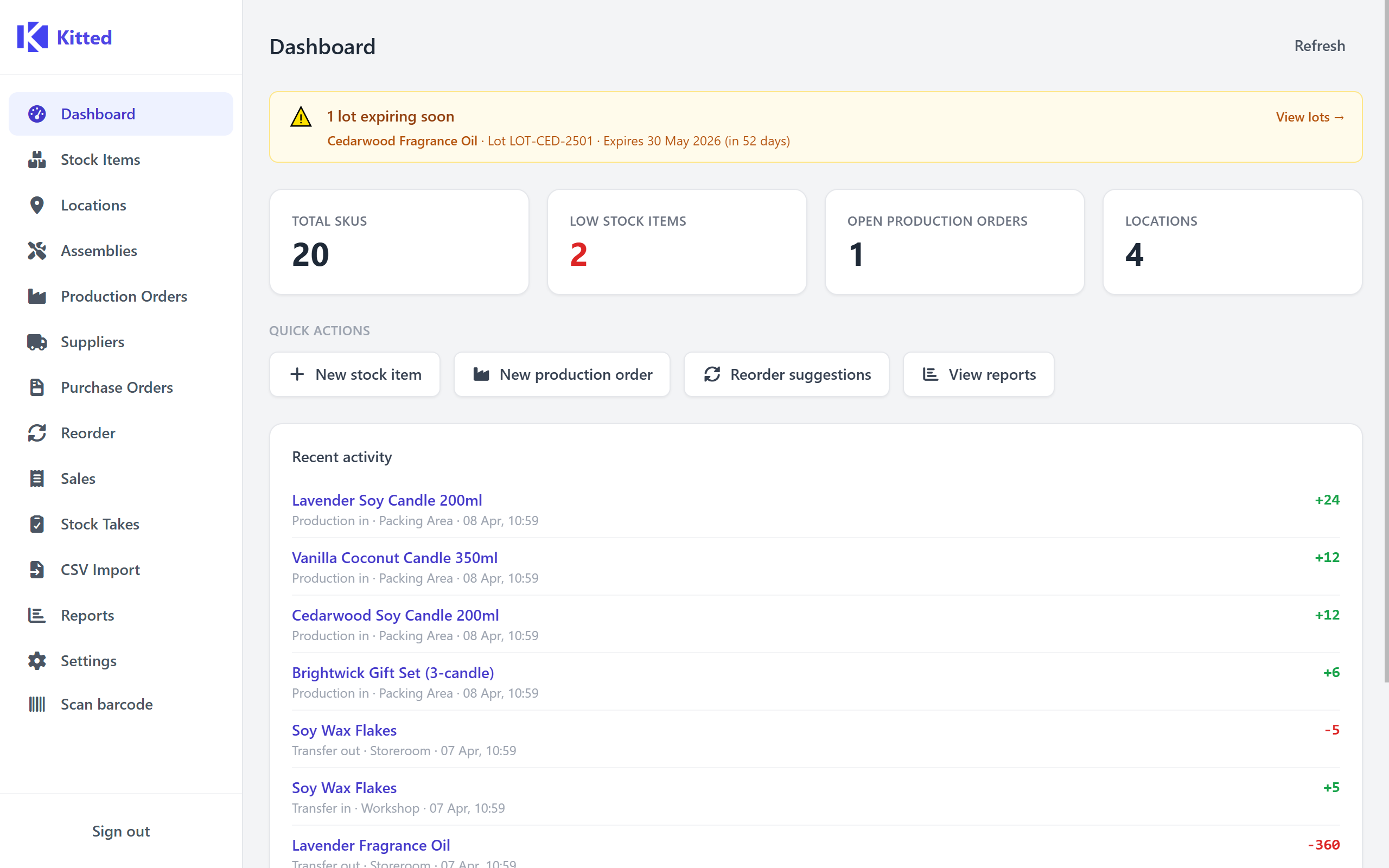 The Kitted dashboard