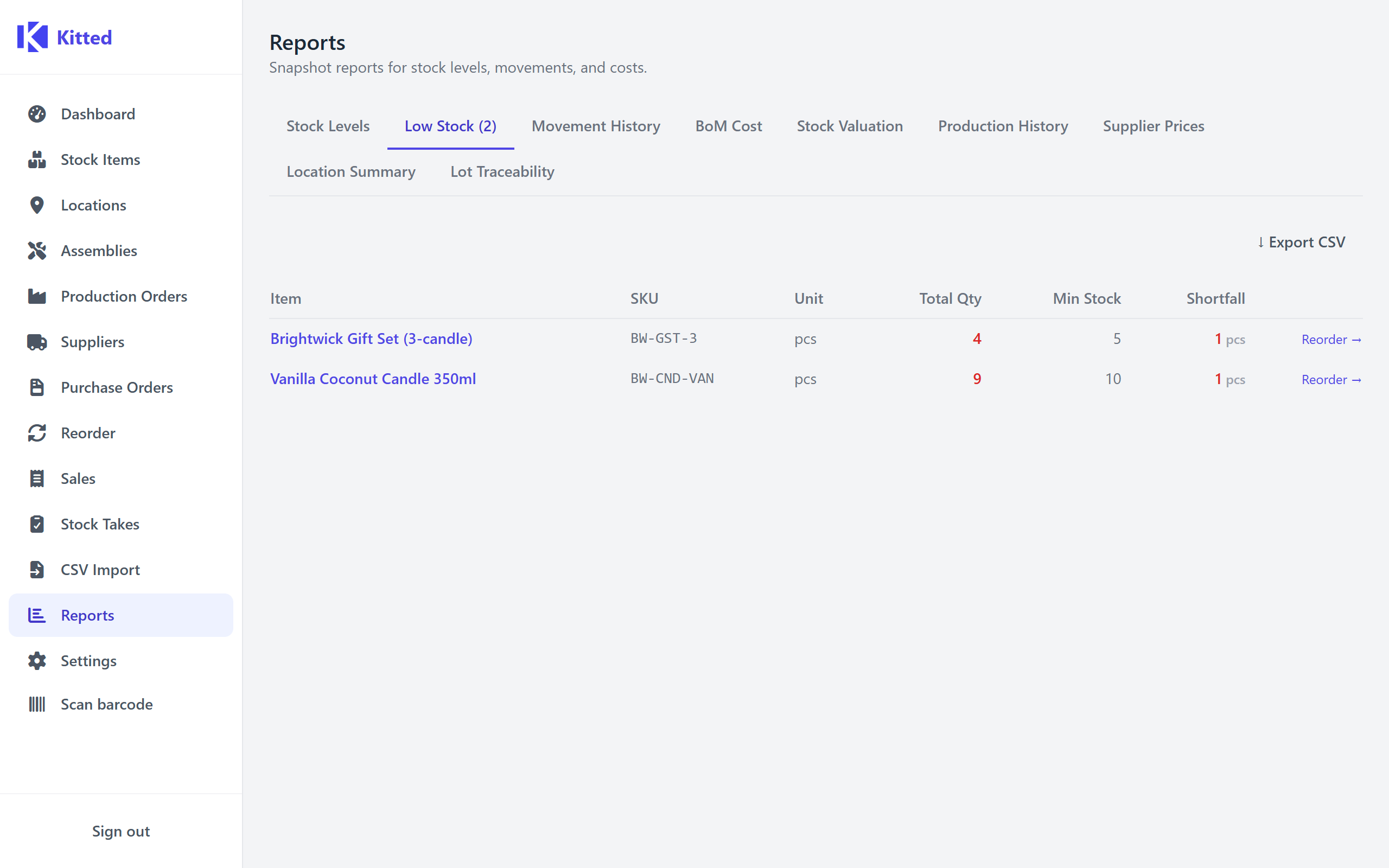 Low stock report listing items below their minimum stock level