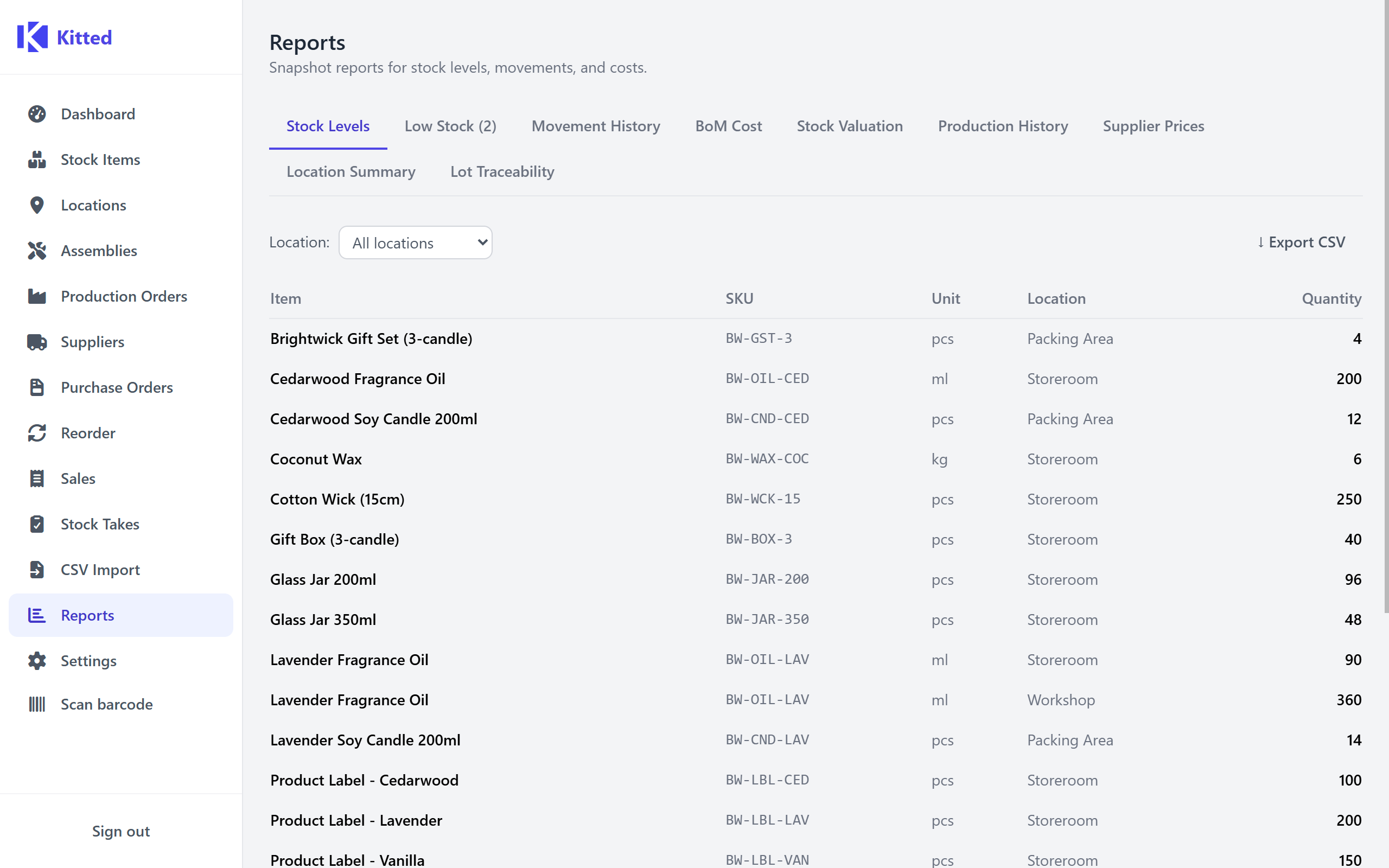 Stock levels report showing quantities per item per location